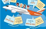 Những dự báo về hàng không trên toàn cầu năm 2023