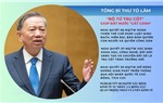 Hội nghị toàn quốc quán triệt, triển khai thực hiện Nghị quyết số 66 và Nghị quyết số 68 của Bộ Chính trị